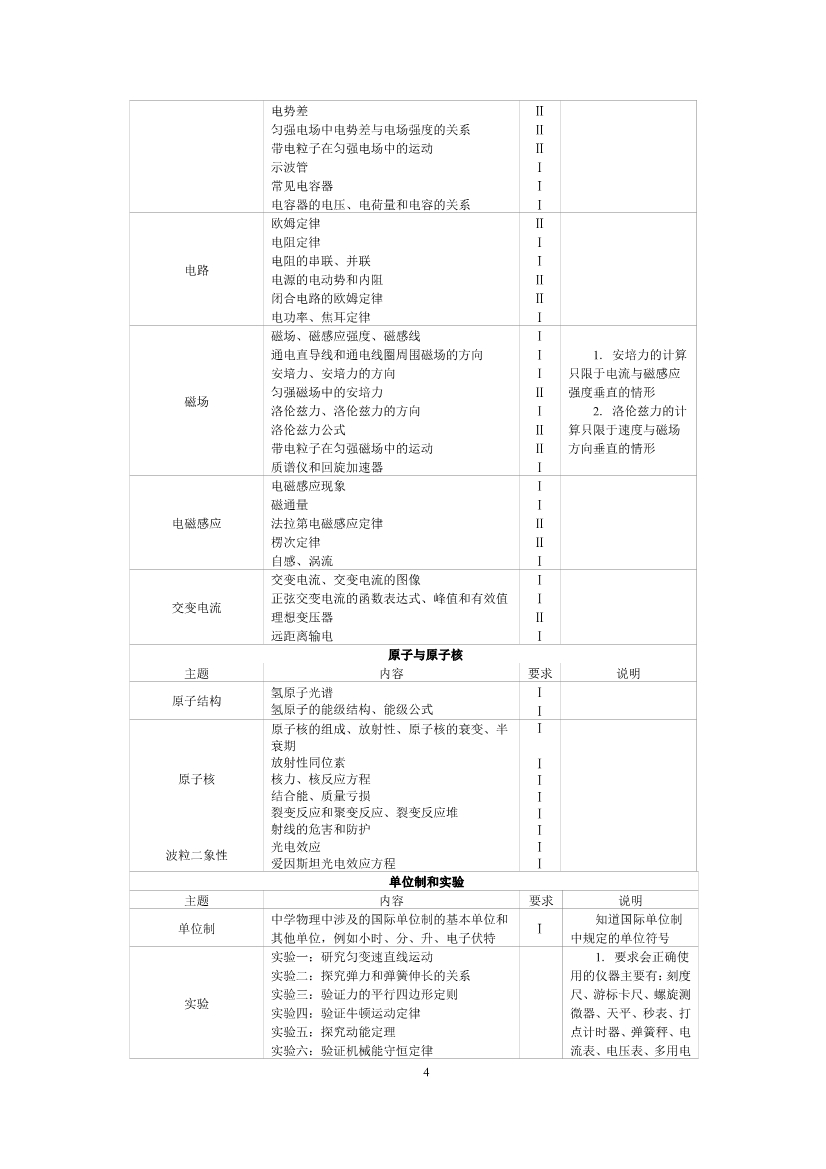 2019年高考物理考试大纲公布（2021年高考物理大纲参考）