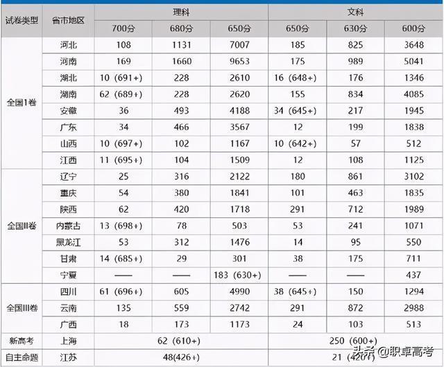 2021年各省公布高考最终报名人数，附高考总报名人数趋势