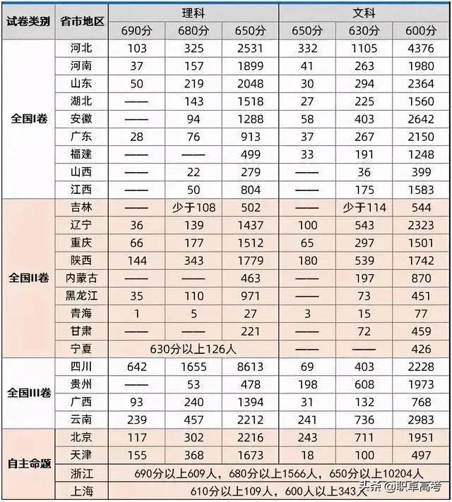 2021年各省公布高考最终报名人数，附高考总报名人数趋势