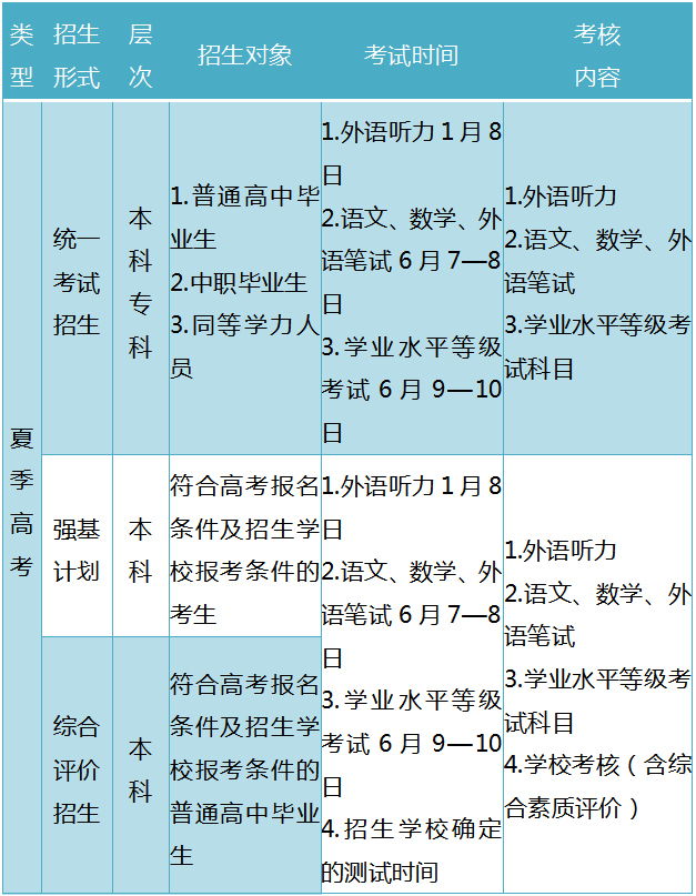 2021年山东省普通高校考试招生政策解读