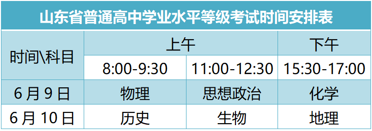 2021年山东省普通高校考试招生政策解读