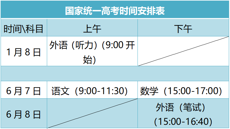 2021年山东省普通高校考试招生政策解读