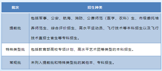 2021年山东省普通高校考试招生政策解读