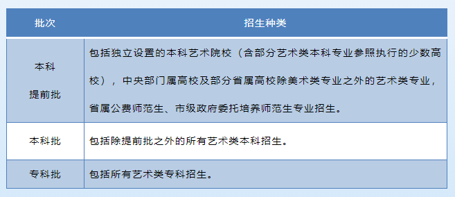 2021年山东省普通高校考试招生政策解读