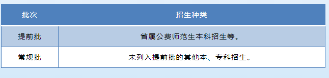 2021年山东省普通高校考试招生政策解读