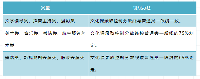 2021年山东省普通高校考试招生政策解读