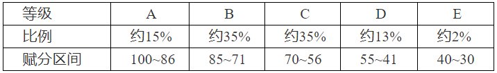 2021年湖南普通高校招生考试安排和录取工作实施方案解读