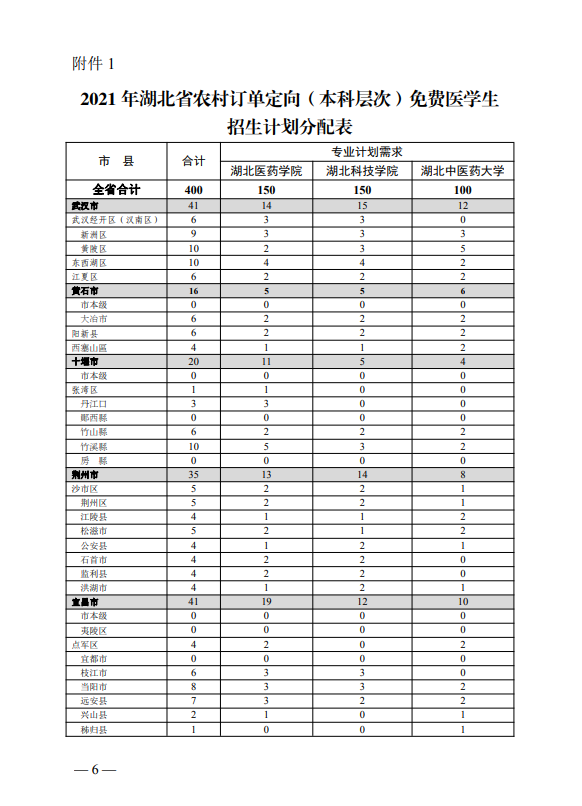 2021年湖北农村订单定向免费本科医学生招生培养工作通知