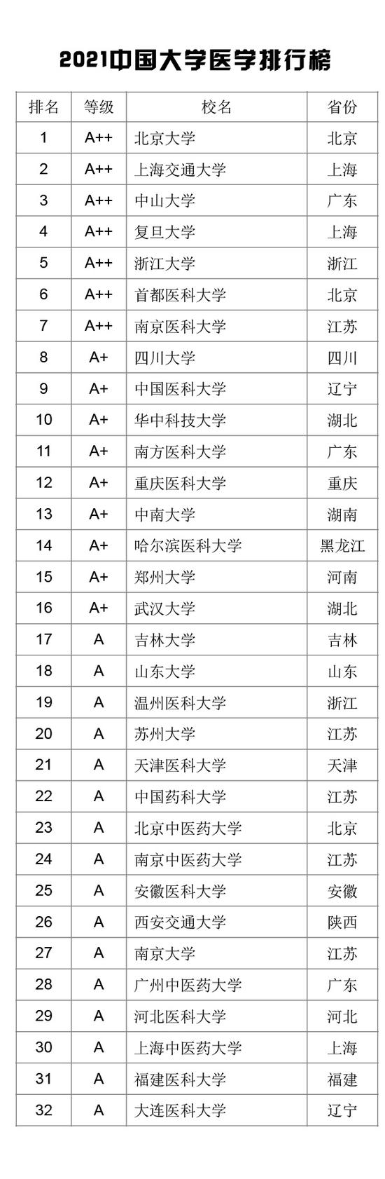 2021中国大学学科门类排行榜公布（武书连）