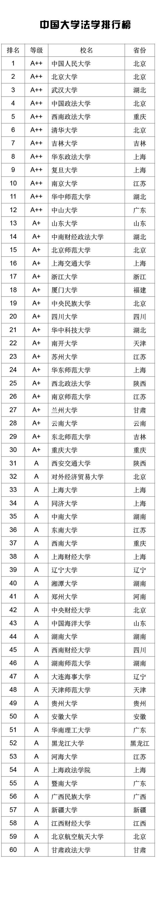 2021中国大学学科门类排行榜公布（武书连）