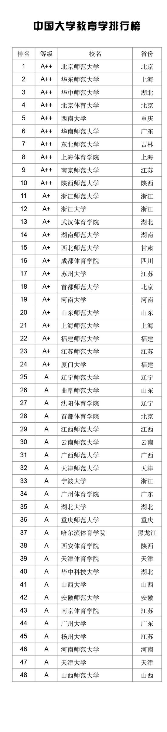 2021中国大学学科门类排行榜公布（武书连）