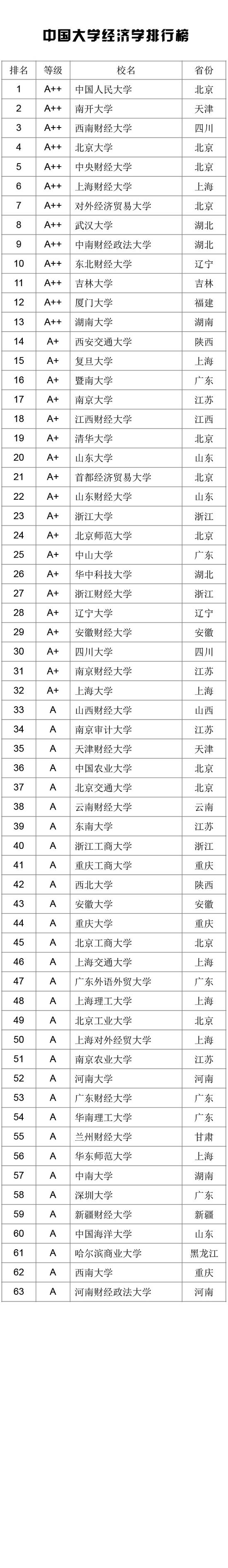 2021中国大学学科门类排行榜公布（武书连）