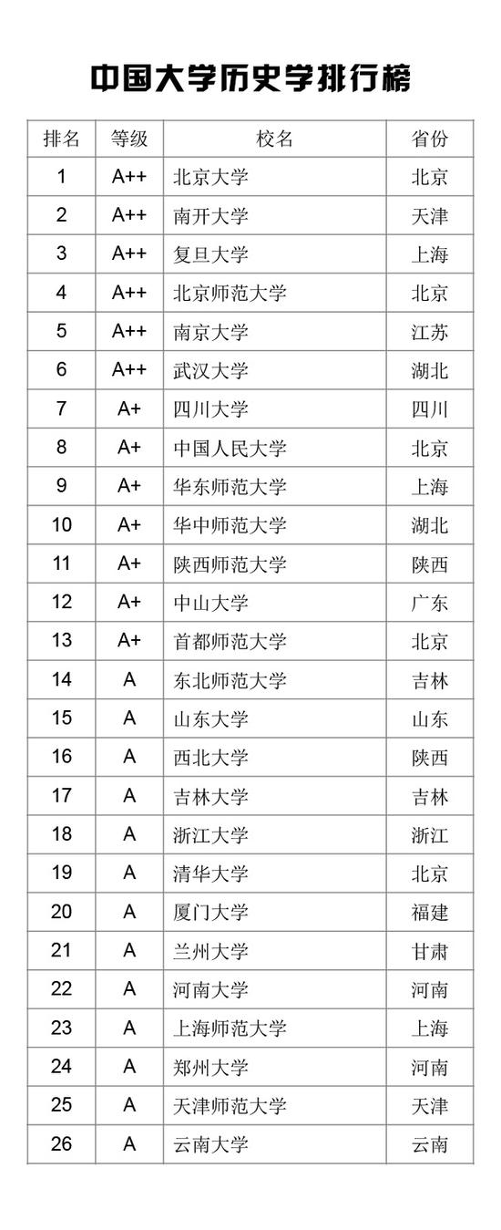 2021中国大学学科门类排行榜公布（武书连）