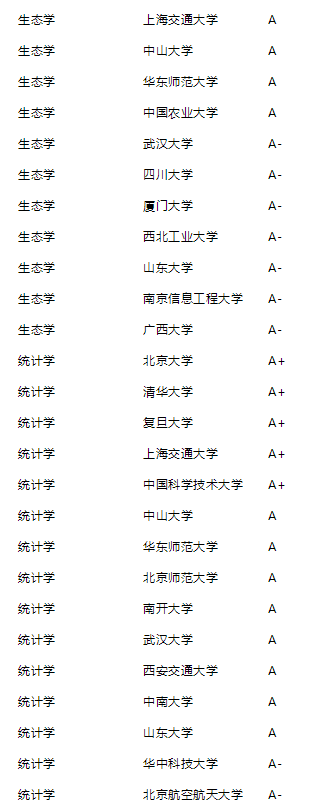 2021年泰晤士高等教育中国学科评级公布