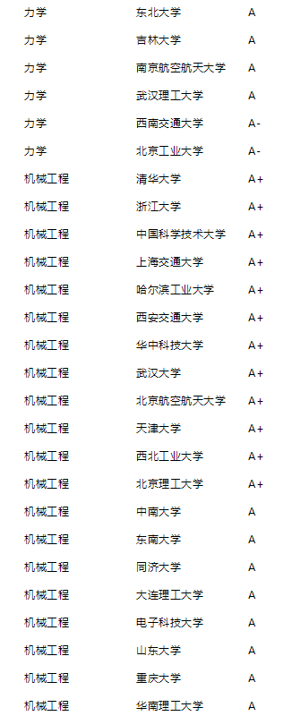 2021年泰晤士高等教育中国学科评级公布