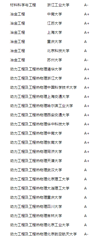 2021年泰晤士高等教育中国学科评级公布