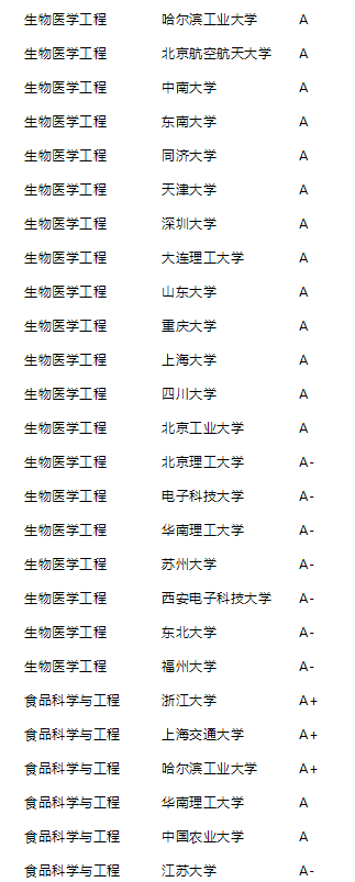 2021年泰晤士高等教育中国学科评级公布