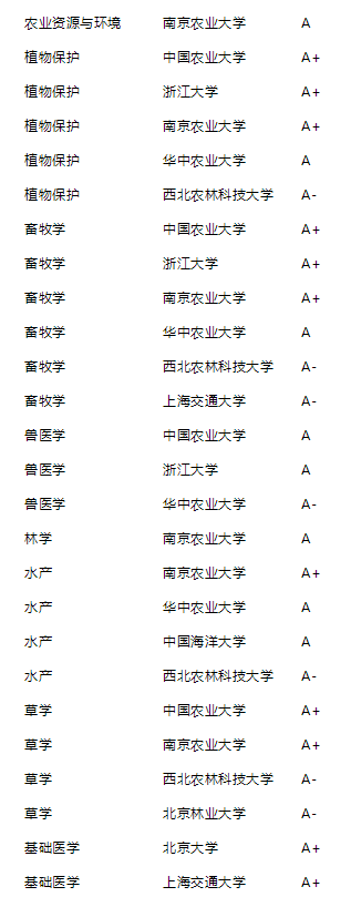 2021年泰晤士高等教育中国学科评级公布