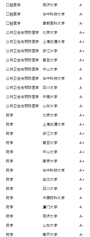 2021年泰晤士高等教育中国学科评级公布