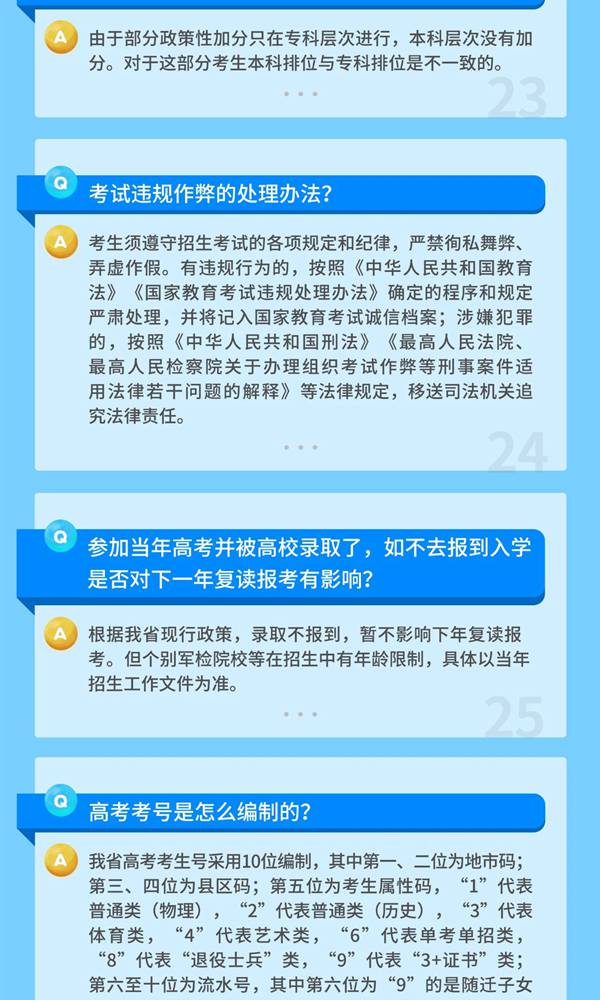 2021年广东高考综合改革问答—考试篇