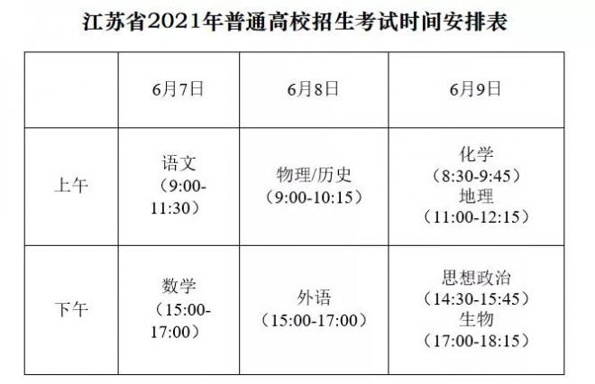 2021年江苏高考时间确定，有哪些新变化呢？