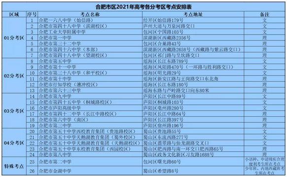 2021年高考安徽合肥区分考区考点详细安排