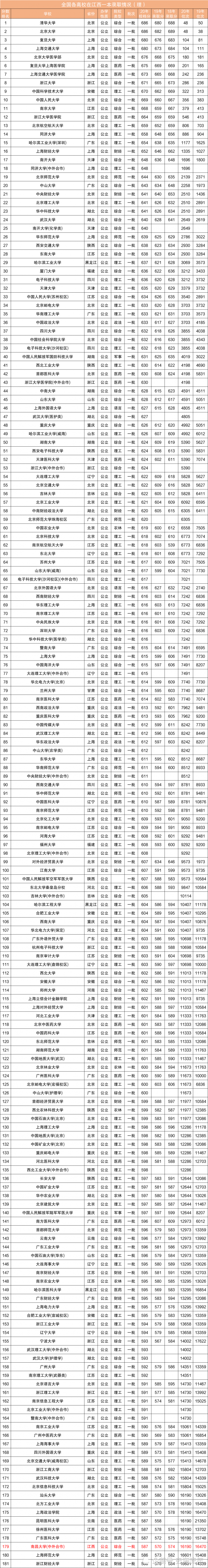 2021年江西高考总人数42.1万人 为近年来人数最多一年