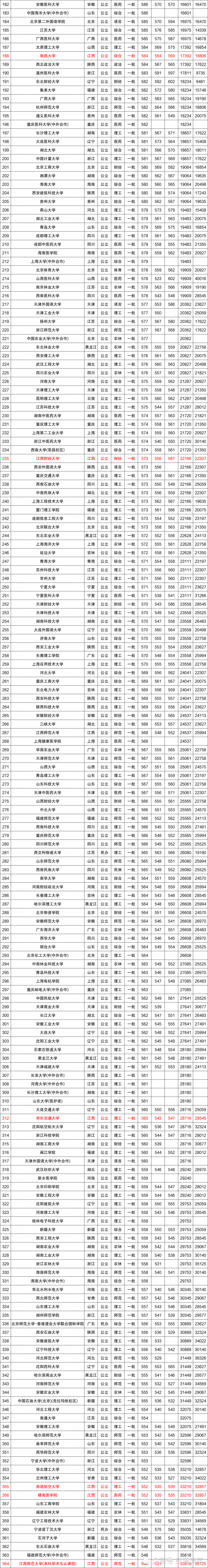 2021年江西高考总人数42.1万人 为近年来人数最多一年