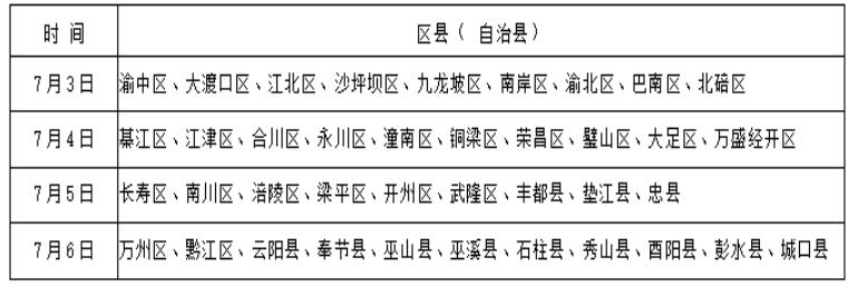 2021重庆军队院校体检时间是什么时候