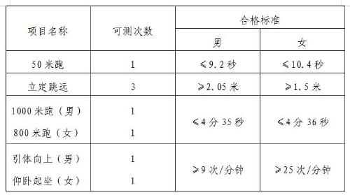 2021年江西公安普通高等院校在赣招生工作通知