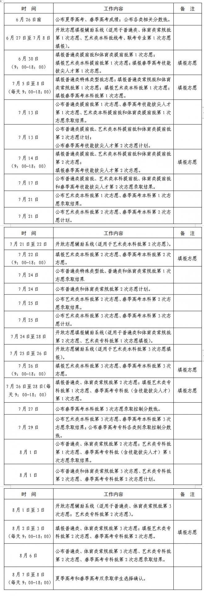 2021年山东普通高等学校招生录取工作意见通知