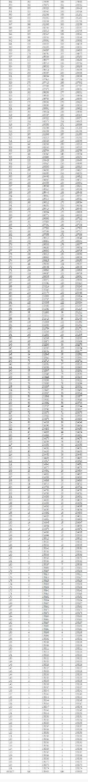 2021年湖南高考一本分数线公布