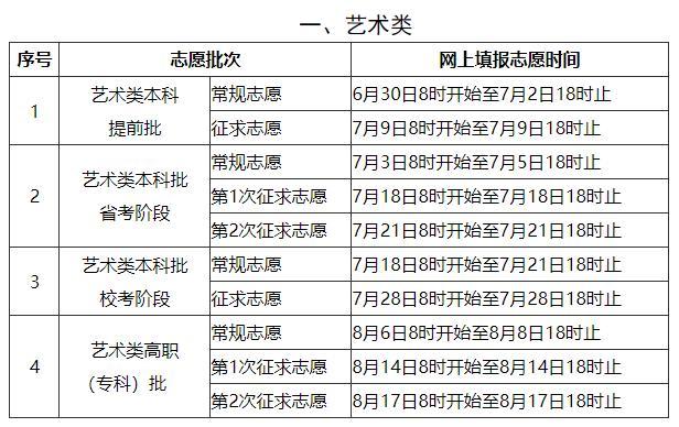 2021年福建普通高等学校招生考生网上填报志愿时间安排表