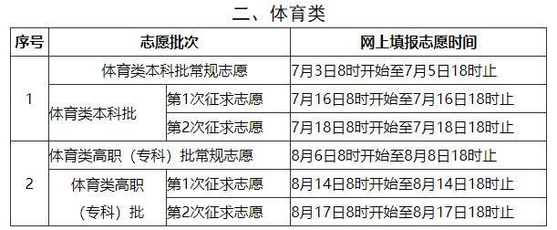 2021年福建普通高等学校招生考生网上填报志愿时间安排表