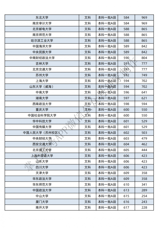 2021年黑龙江400-600分的考生可报这些大学