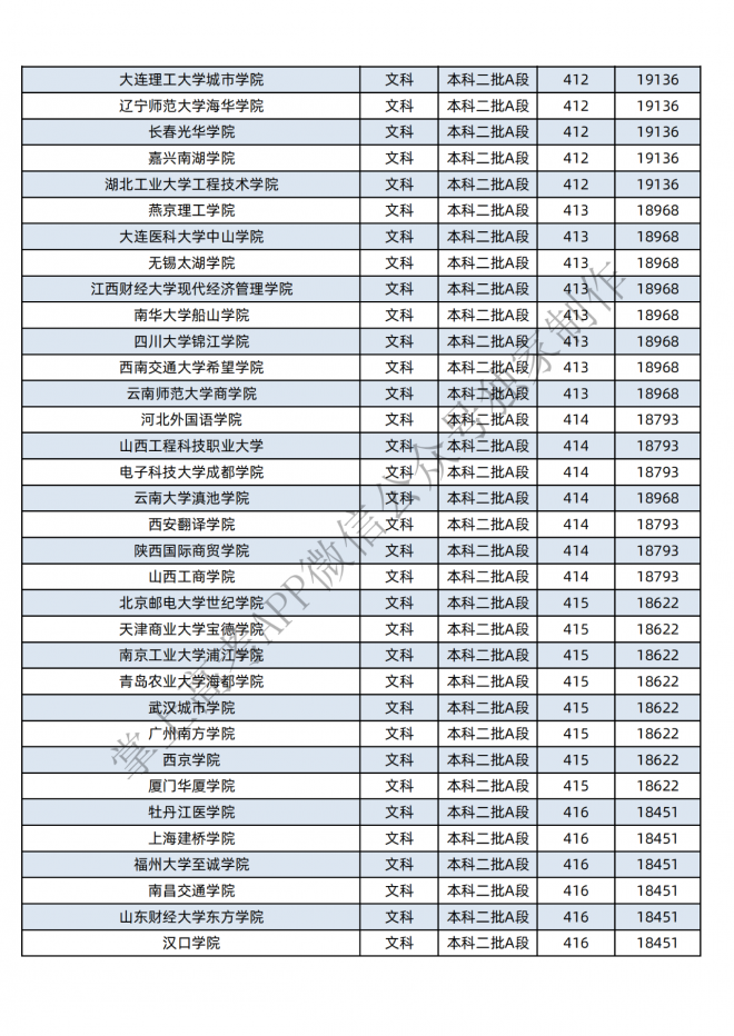 2021年黑龙江400-600分的考生可报这些大学