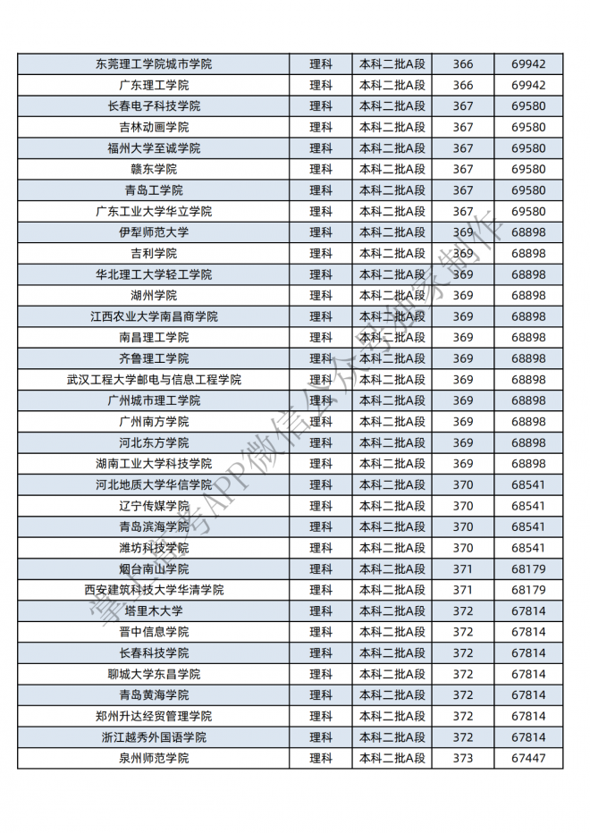 2021年黑龙江400-600分的考生可报这些大学