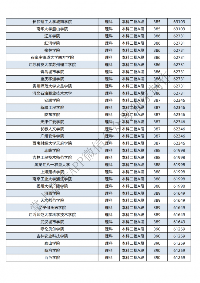 2021年黑龙江400-600分的考生可报这些大学