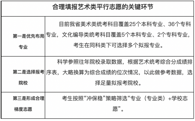 山东普通高校招生志愿填报百问百答（2021版）