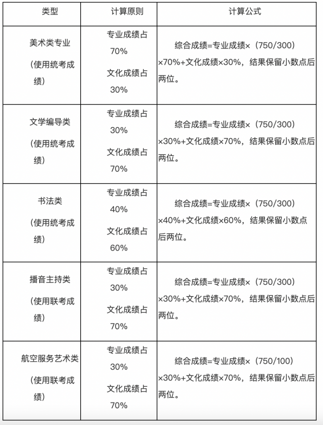 山东普通高校招生志愿填报百问百答（2021版）