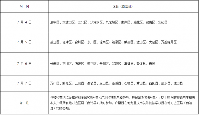 2021年重庆军事院校招生体检面试分数线