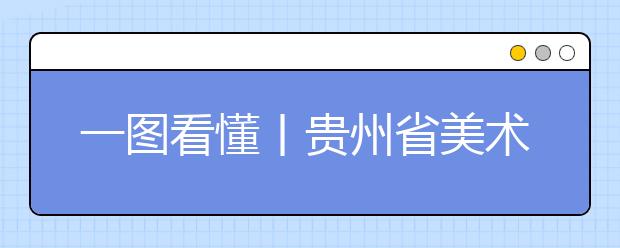 一图看懂丨贵州省美术类志愿批次设置