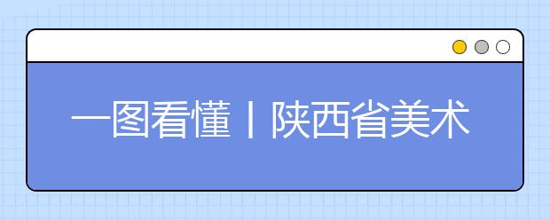 一图看懂丨陕西省美术类志愿批次设置