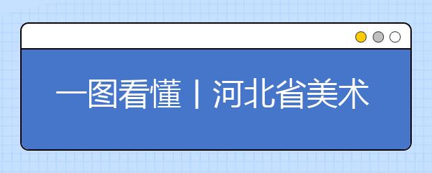 一图看懂丨河北省美术类志愿批次设置