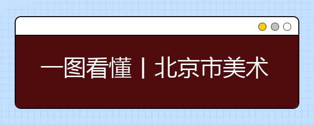 一图看懂丨北京市美术类志愿批次设置