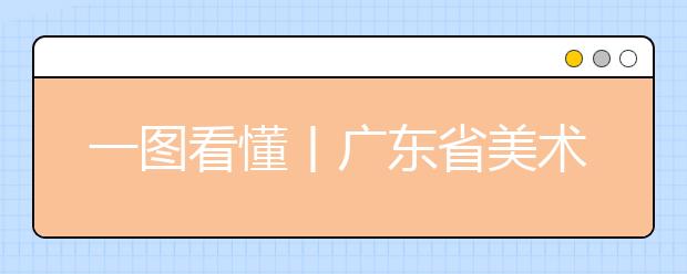 一图看懂丨广东省美术类志愿批次设置