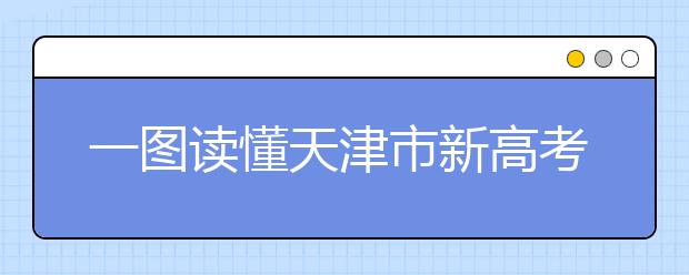 一图读懂天津市新高考变化