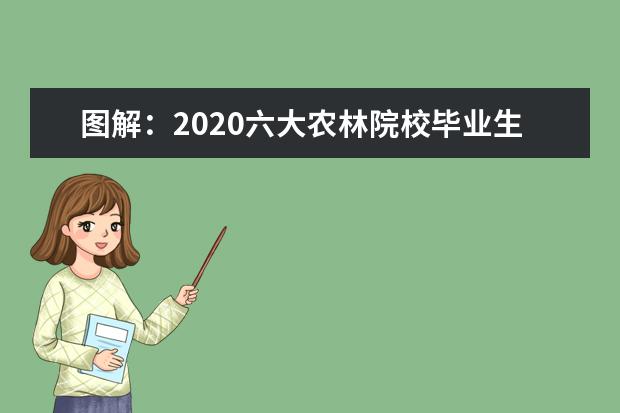 图解：2020六大农林院校毕业生就业去哪儿？