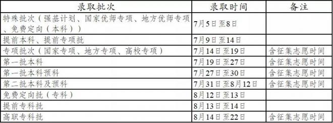 2021年云南省普通高考录取时间安排