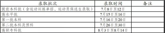 2021年云南省普通高考录取时间安排